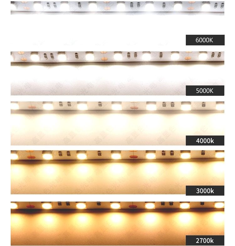 What is the meaning of the brightness unit K in LED strip lights?