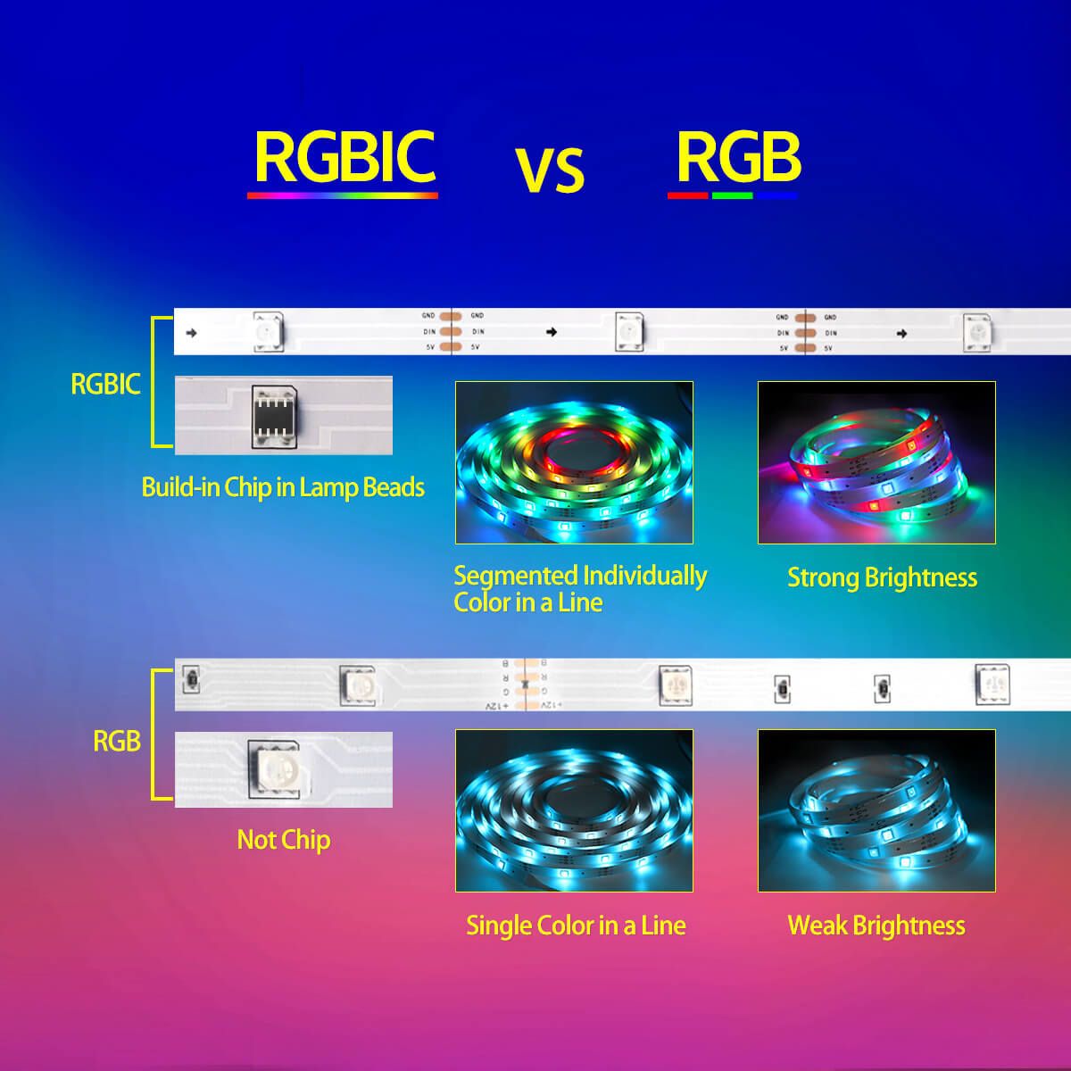 RGBIC LED Strip DC5V Bluetooth Remote Control TV Backlight USB Light Bar Set - 2