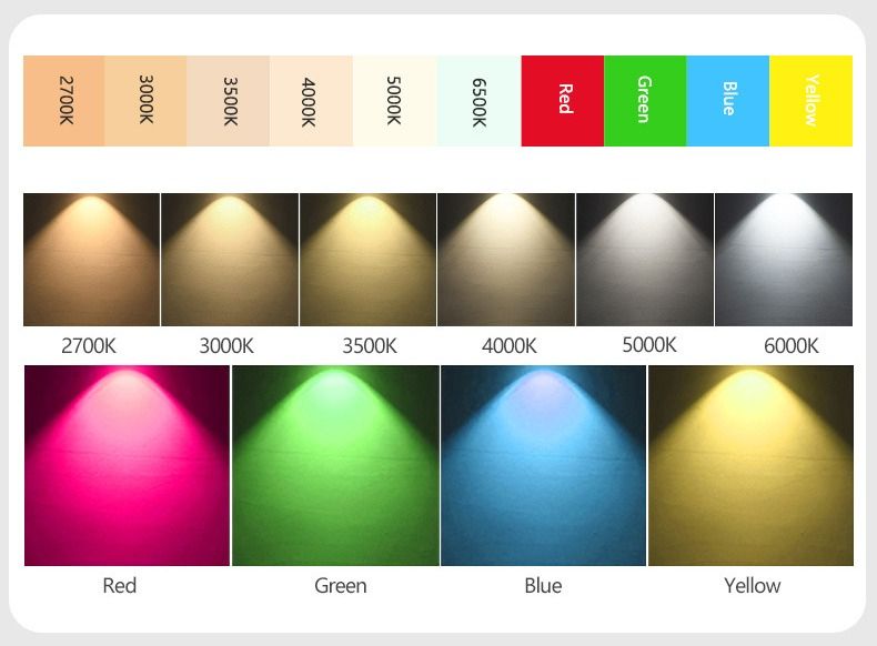 What is the Color Temperature of a COB LED? 