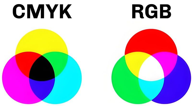 How Many Colors Can an RGB LED Strip Light Produce?