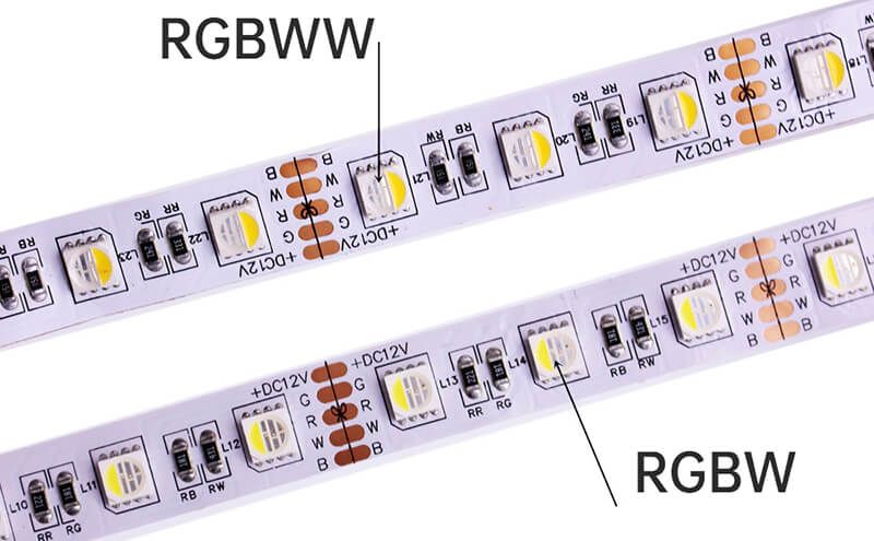 What Do the Letters on the LED Strip Mean? A Comprehensive Guide